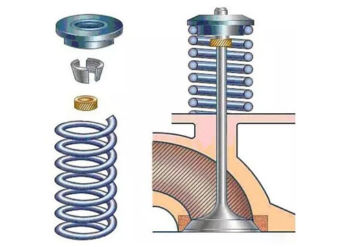 ?發(fā)電機(jī)組維修：發(fā)動(dòng)機(jī)氣門(mén)